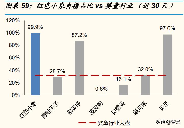 化妆品行业之上海上美复盘：国货龙头的成长沉淀转型