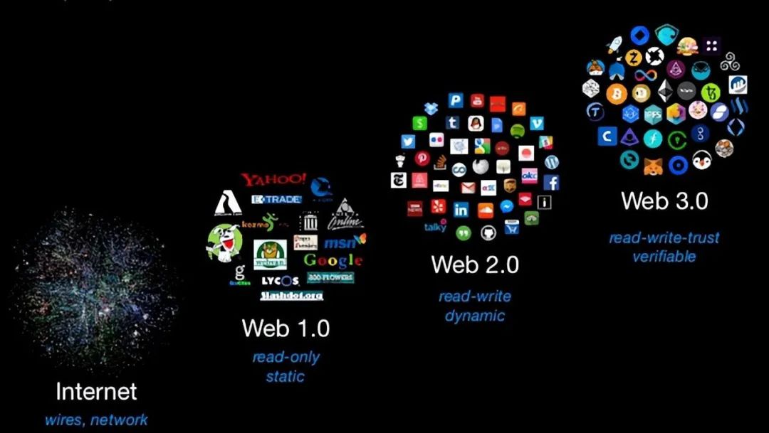 web3.0在国外的现状,web3.0正在悄然改变