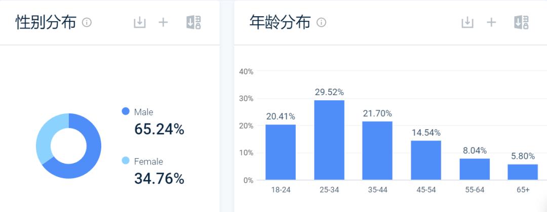 一分钟全面了解Dealdoktor-德国主流Deal网站介绍