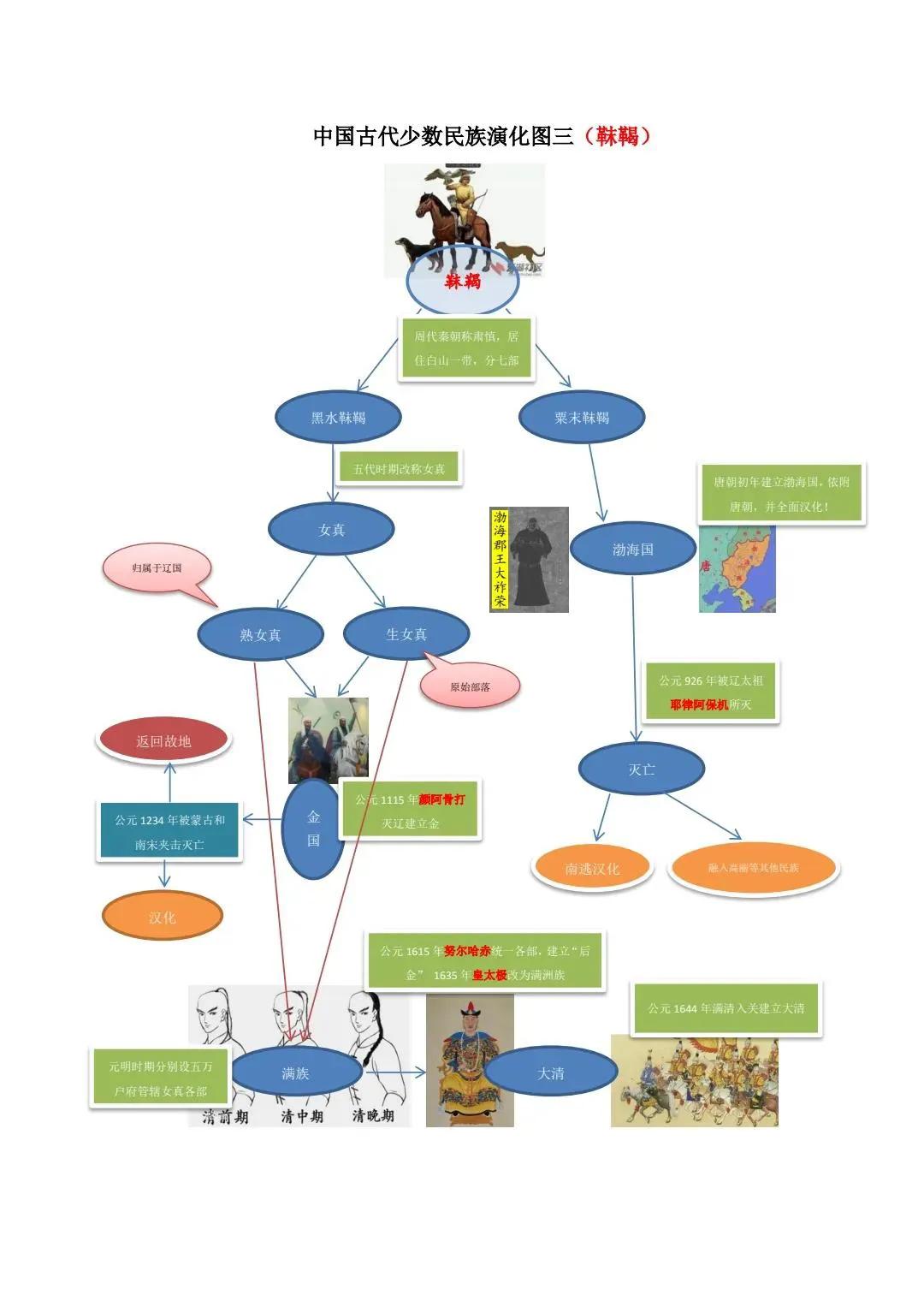 古代北方游牧民族为何能屡犯中原,古代游牧民族溯源