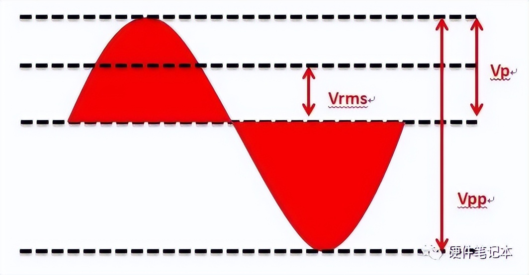 放大电路怎么计算输出电压,电路放大器如何判断关键电压高低