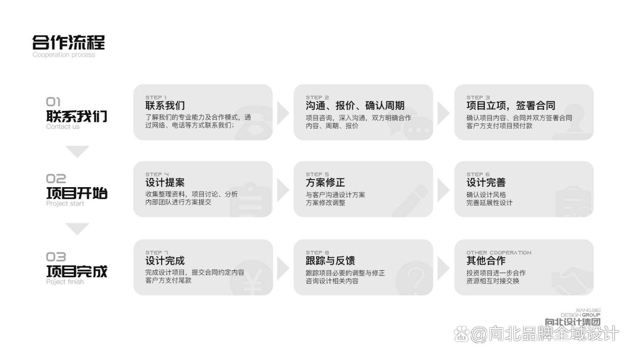 品牌策划打造优质品牌形象,品牌策划公司怎样打响品牌名字呢