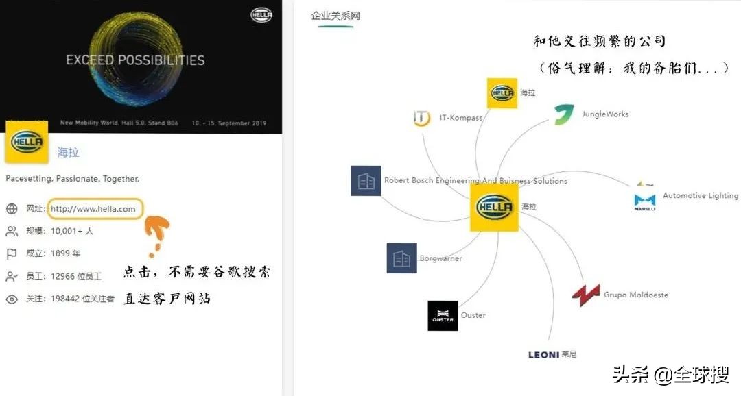 做外贸如何查公司、查人、查KP？真实详解过程