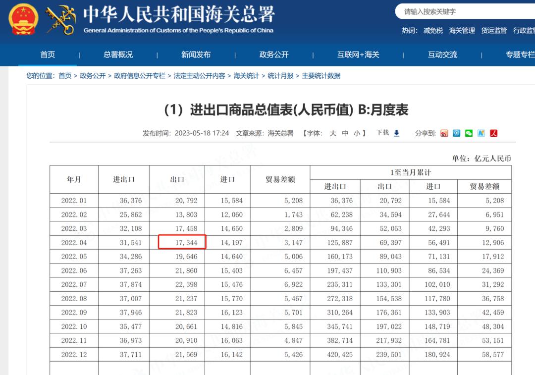 外贸出口数据预估,7月外贸数据形势解读