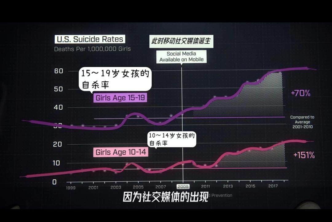 让孩子放下手机的四部纪录片,让孩子放下手机的3个纪录片