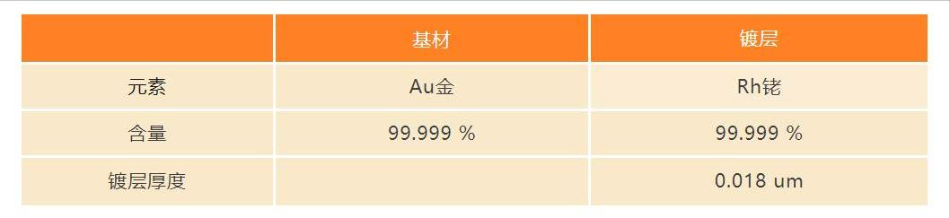 黄金点钻工艺的卖点,解密黄金纯度