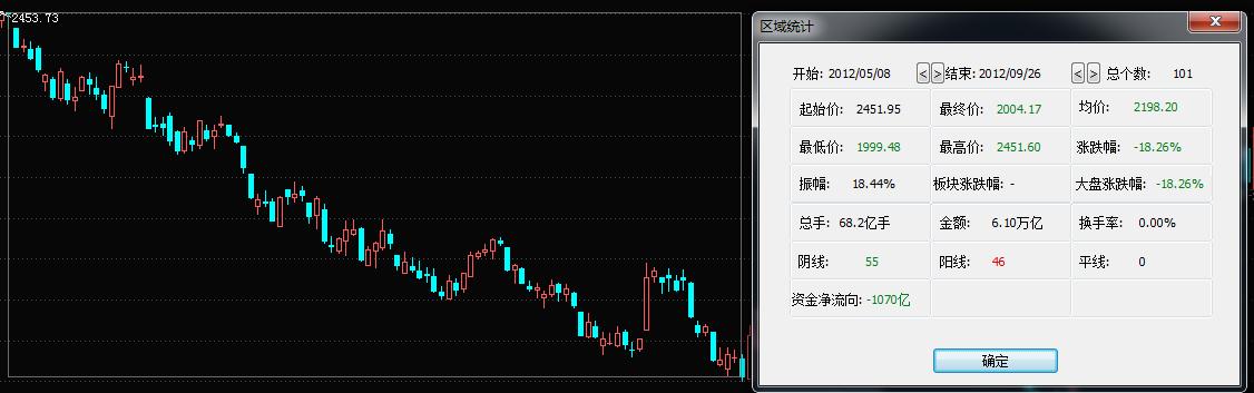 2012过山车游戏,a股上演了过山车的走势