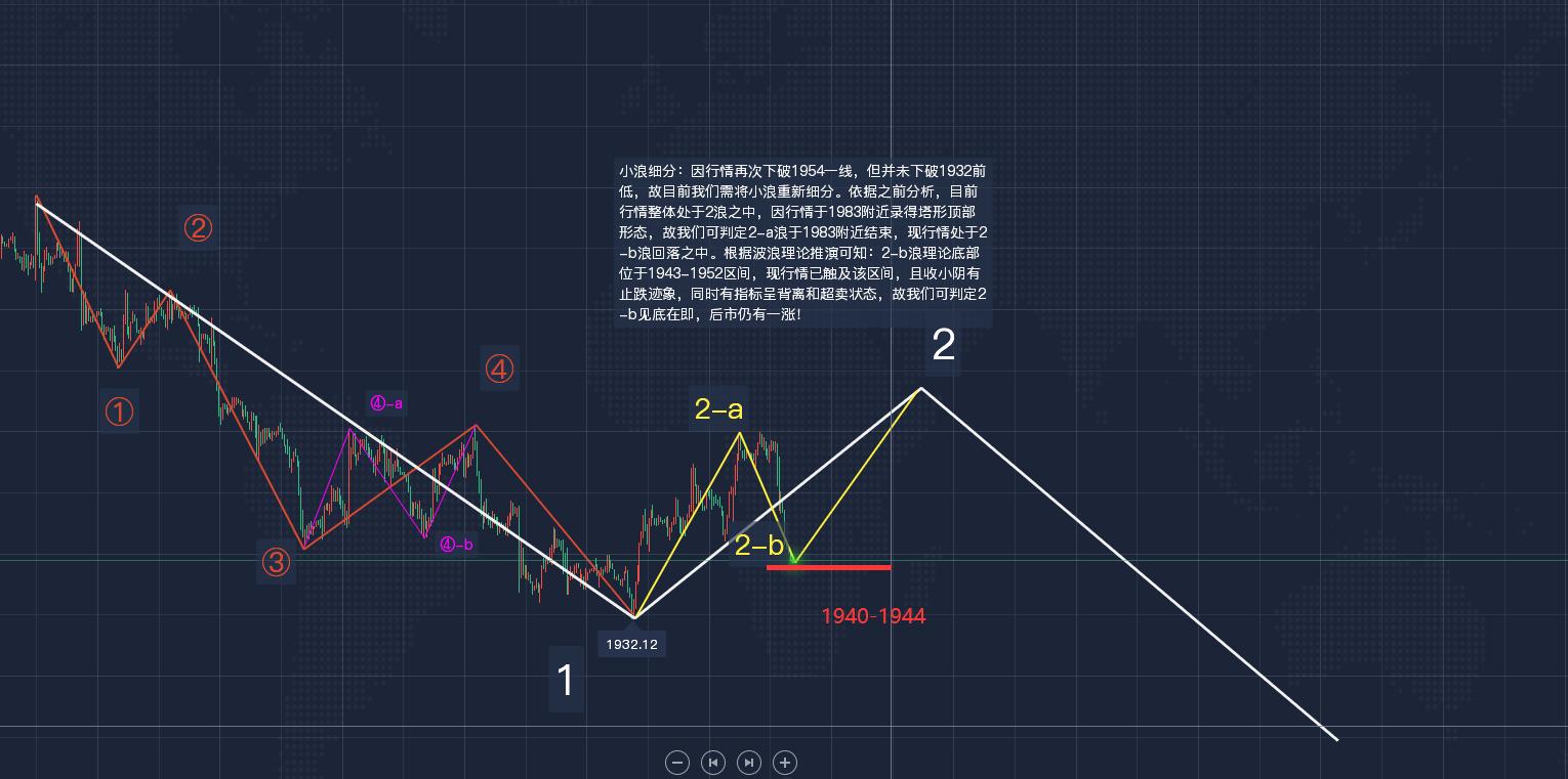 郭广盈最新消息,2019年2月18日黄金盘面分析