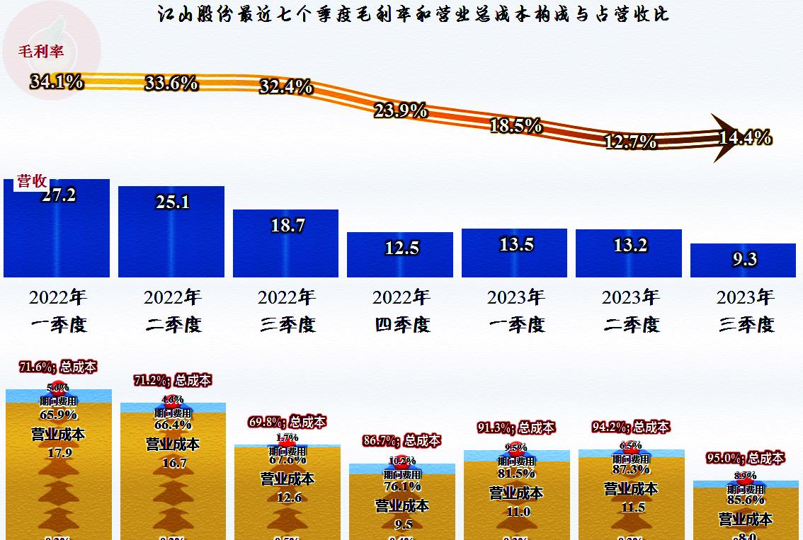 江山股份2019年,江山股份前途