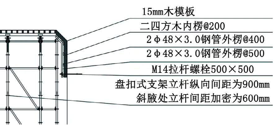 盘扣式脚手架和扣件式能混用吗,盘扣式和扣件式脚手架成本对比