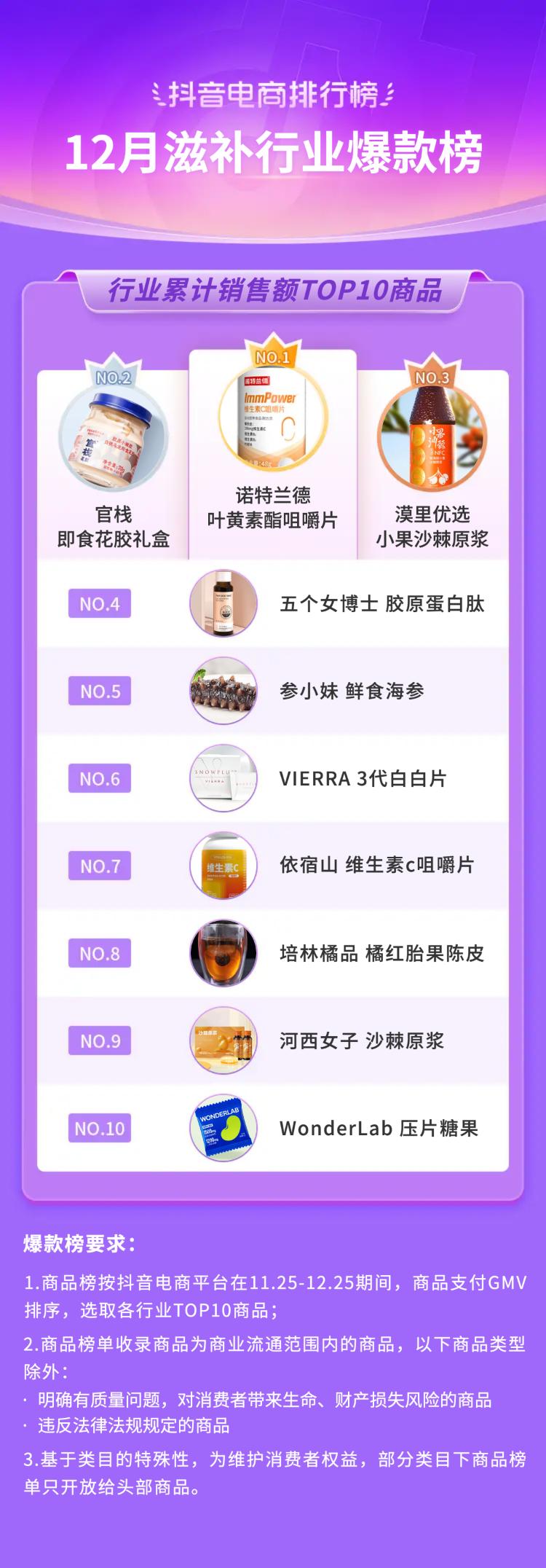 抖音生活服务春节订单增长146%,2019抖音电商年度报告