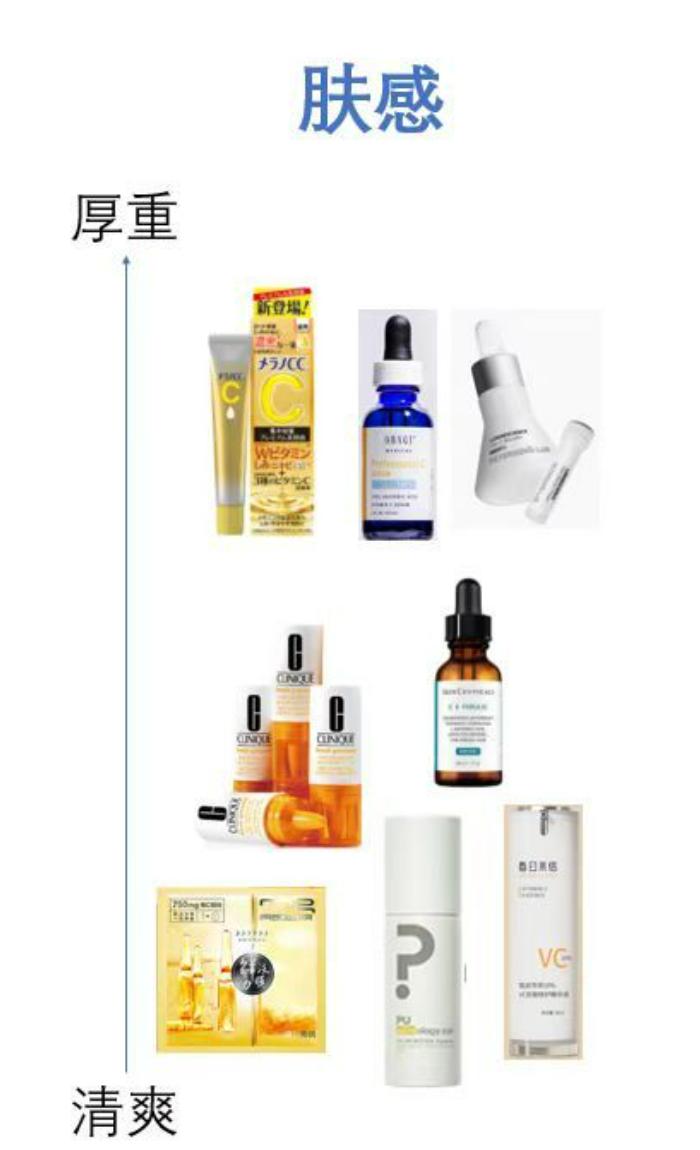 维c和维e怎样美白护肤,长期吃维c可以美白吗