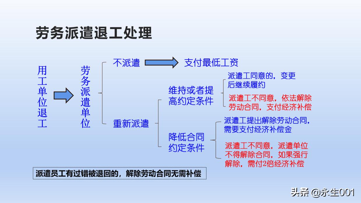 劳务派遣公司是怎么赚工人钱的,劳务派遣公司不想盈利怎么搞