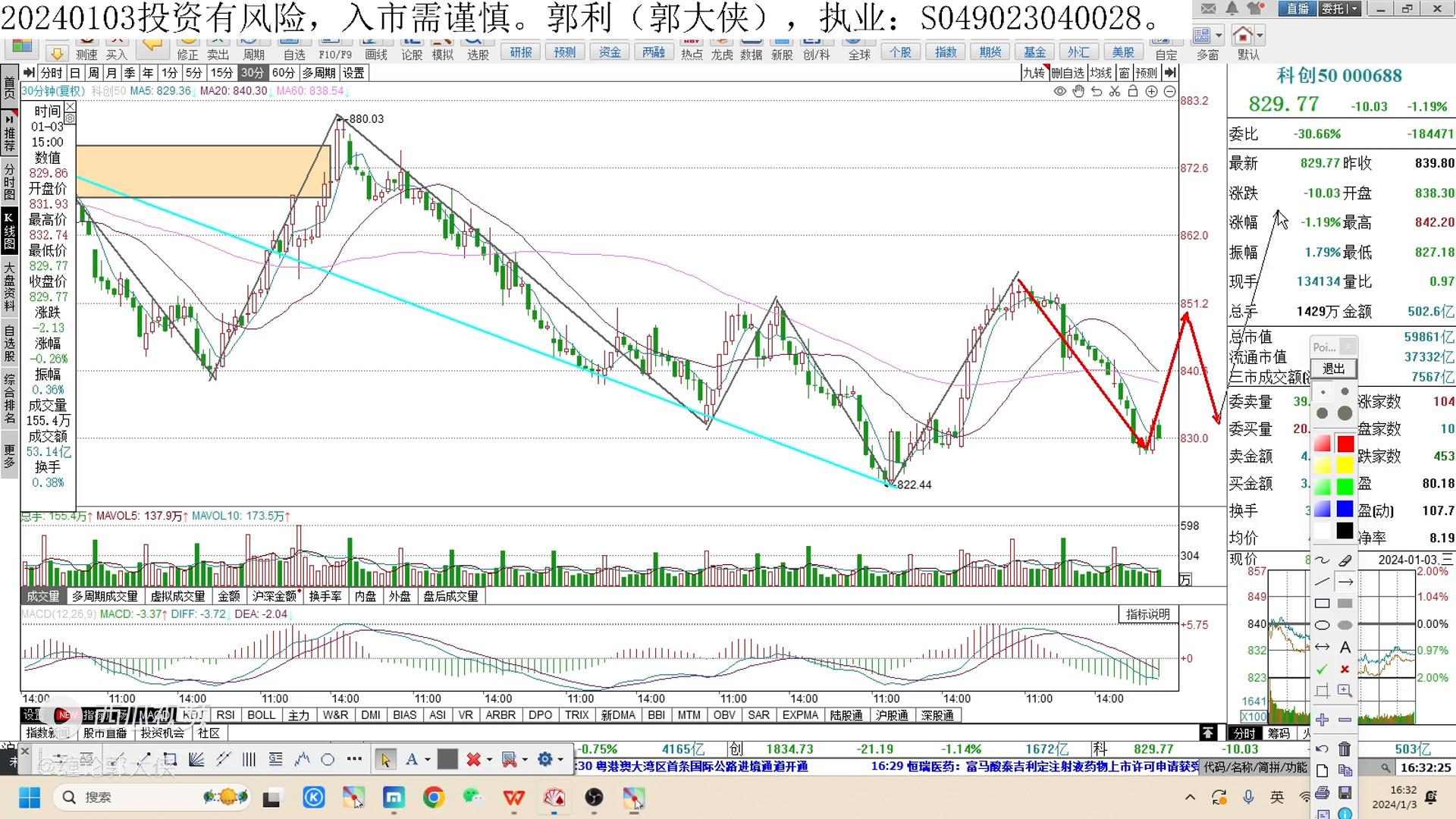大盘下周一回调吗,大盘即将2次探底
