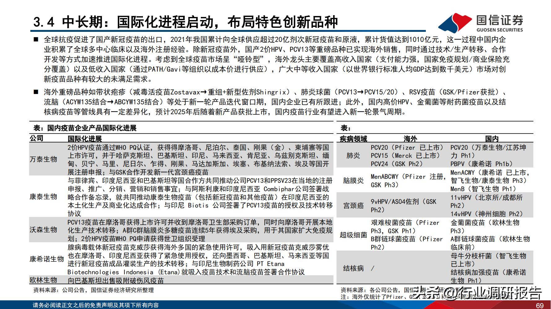 2024年医药行业投资策略报告,医药生物行业2024年策略报告