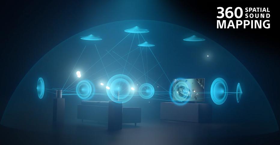 打造客厅天籁穹顶，谁更强？旗舰ST5000继任者HT-A7000回音壁