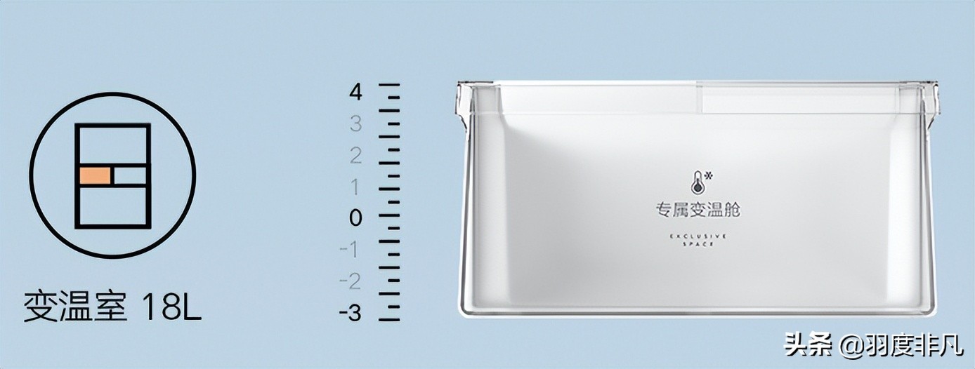 2022年冰箱流行对开门还是十字门,十字门超薄冰箱怎么选