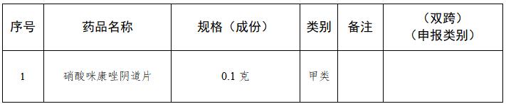 国家药监局：药店销售33种药，不用处方了