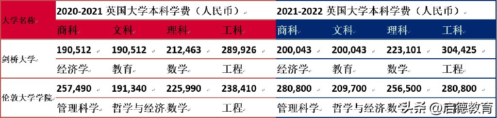德国留学和英国留学哪个价格便宜,英国留学对比加拿大留学哪个好