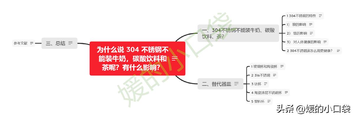 注意这种网红饮品千万别碰,304不锈钢杯子使用注意事项