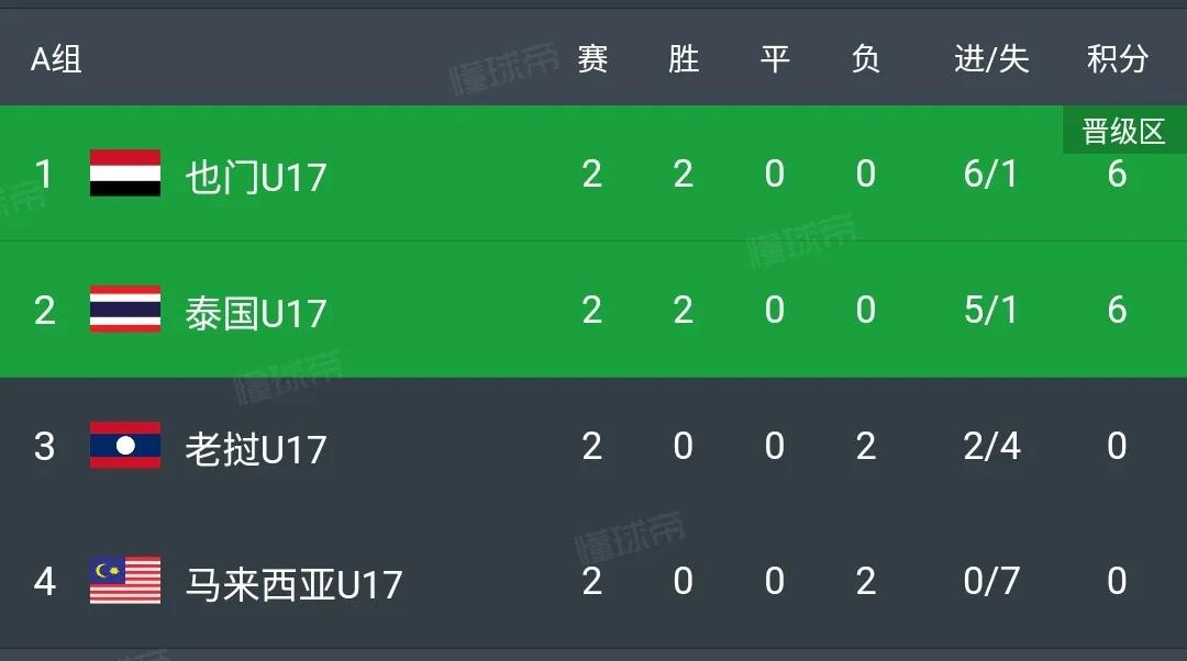 u17亚洲杯预选赛能出线吗,u17亚洲杯中国出线没