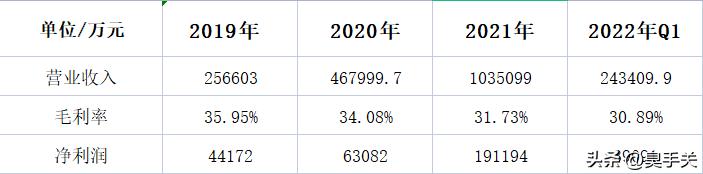 请分析蜜雪冰城的招股说明书,蜜雪冰城招股说明书