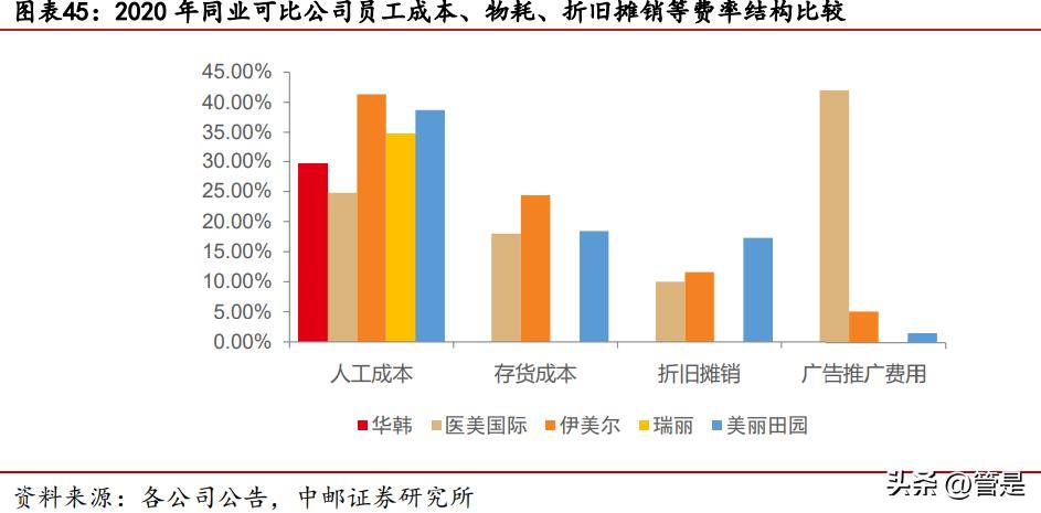 上海美丽田园美容集团,美丽田园美容科技有限公司