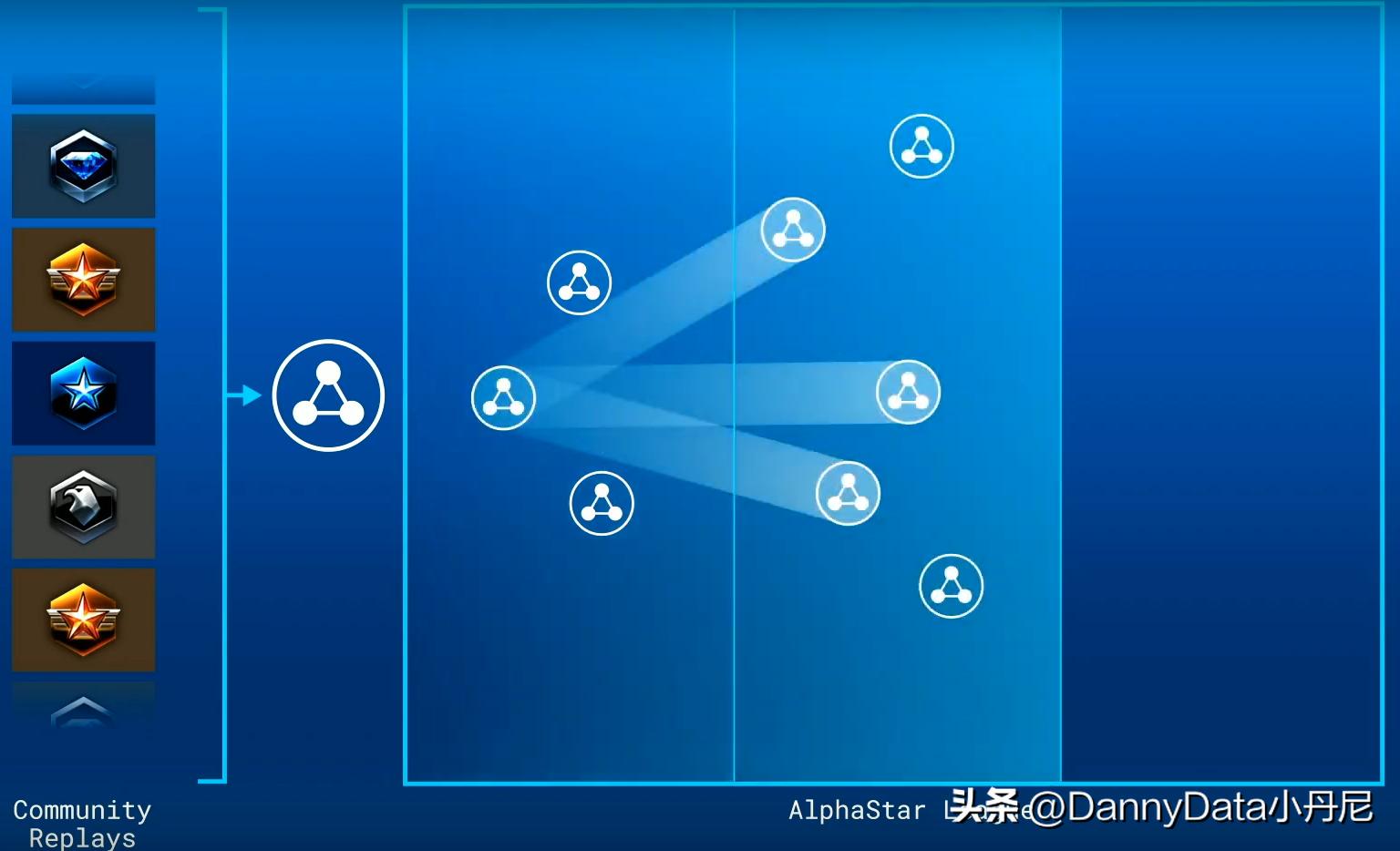大厂都搞AI打游戏，到底图啥？「大小马聊科技41」