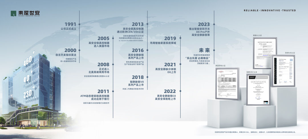32载安全之路守正致远
