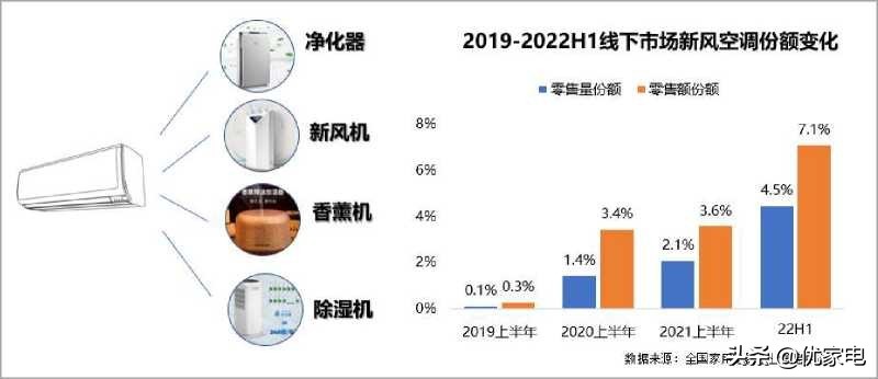 海信空调引领空调行业新风尚,海信新风空调首个推出