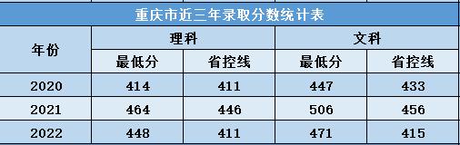 交大希望学院分数线,西安交大希望学院