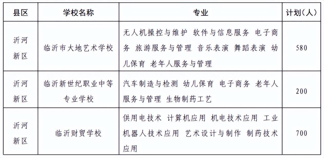 临沂二十九中高中招生计划,临沂一中北校区先公布招生计划吗