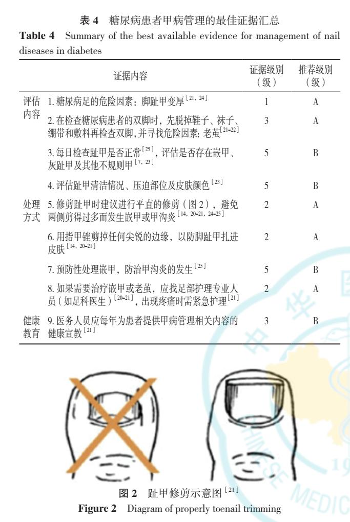 糖尿病患者的自我检测与急救,糖尿病患者的管理综述