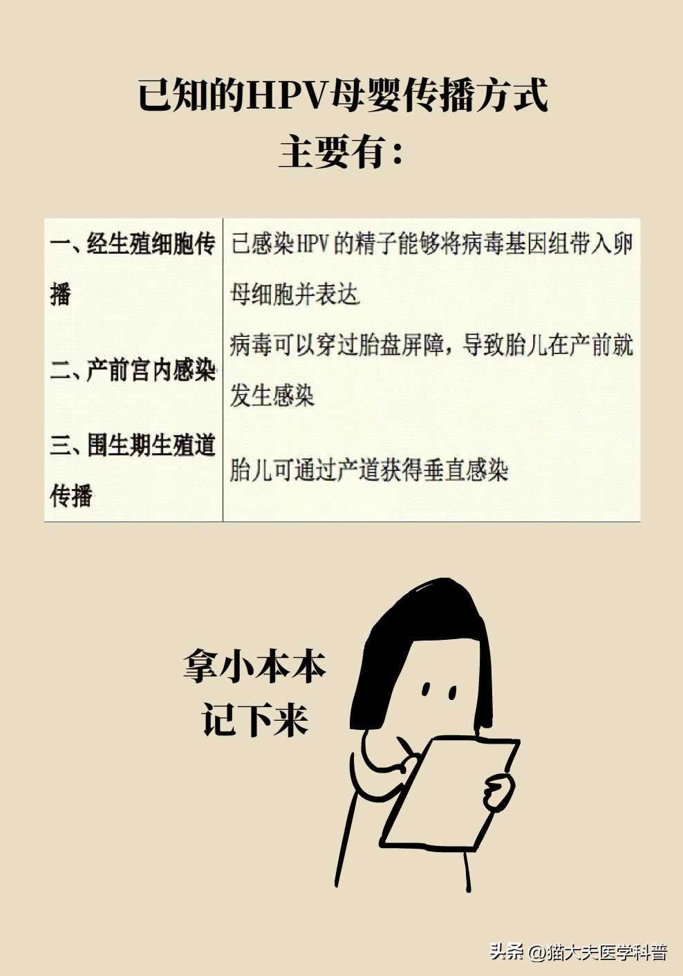 孕期感染了hpv怎么办,孕期长了丝状疣确定hpv感染吗