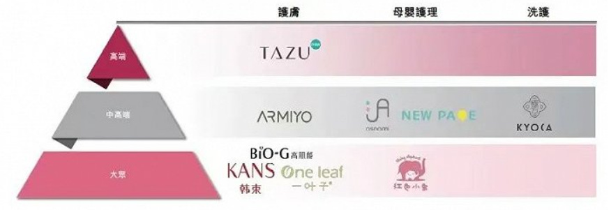 上美股份港股,国货美妆第一股在美上市