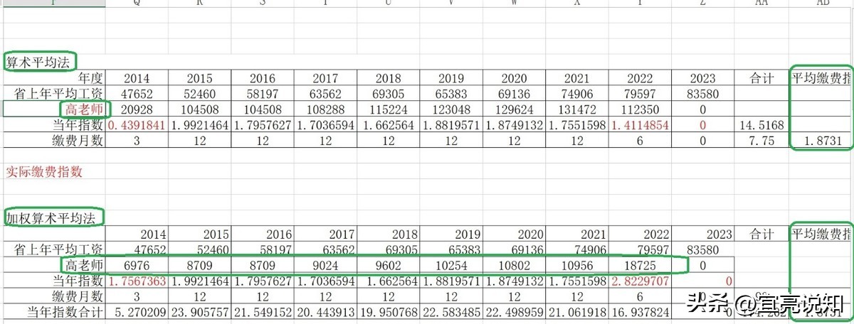 怎么预估退休养老金,事业单位干部退休工资估算