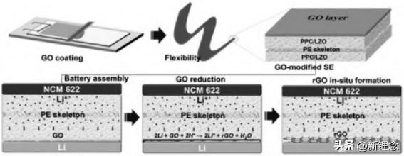 石墨烯固态电解质,石墨烯如何沉积在电极上