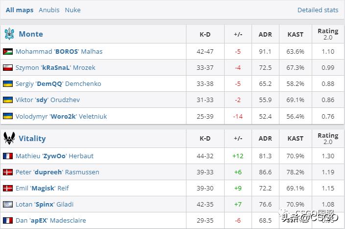 vitality击败gl夺冠,vitality顶级翻盘