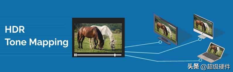 电视展现hdr画质的标准是什么,电视上的hdr图像处理按键有什么用