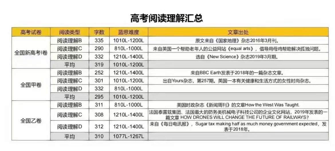 2023年高考新课标英语1卷难吗,2023年高考英语新高考2卷题目