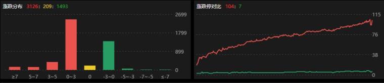 最高板,春兴精工首板