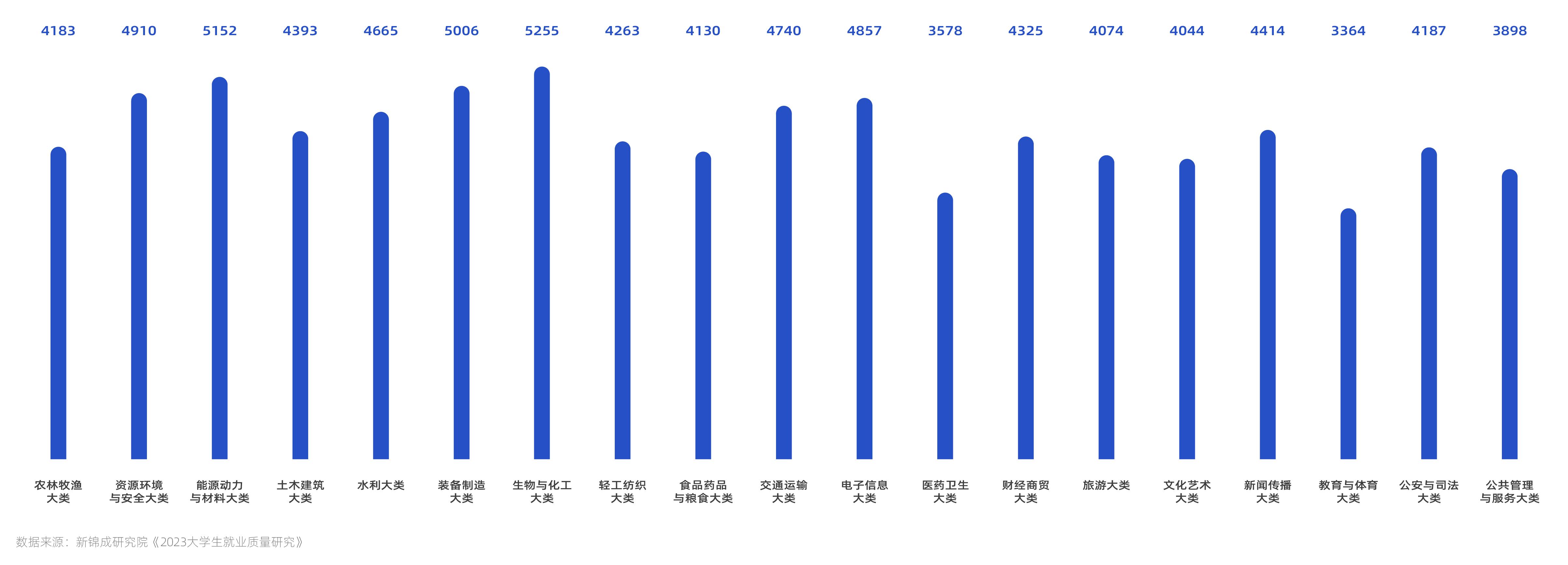 全国高职院校排名2021好就业专业,高职有色冶金专业就业前景如何