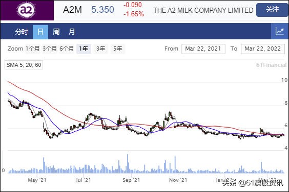 bubs羊奶粉上市公司,bubs羊奶粉曝光