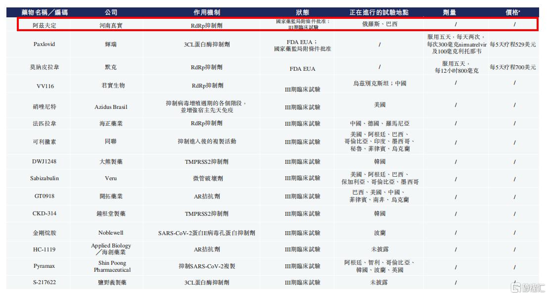 口服国产新冠药最新消息,口服新冠药研发国产第一