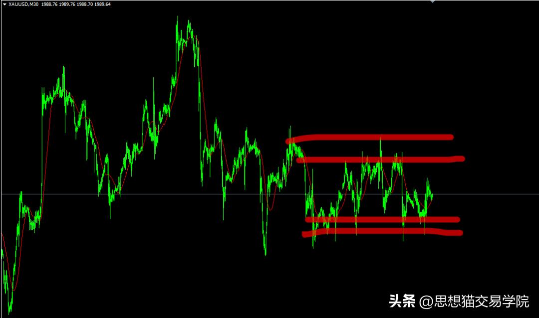 交易怎么做到耐心等待和持有,交易不要害怕错过机会