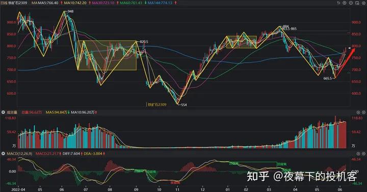 我的期货交易记录20230608