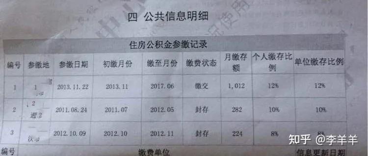 一分钟看懂征信负债,实用文档之3步教你看懂征信报告