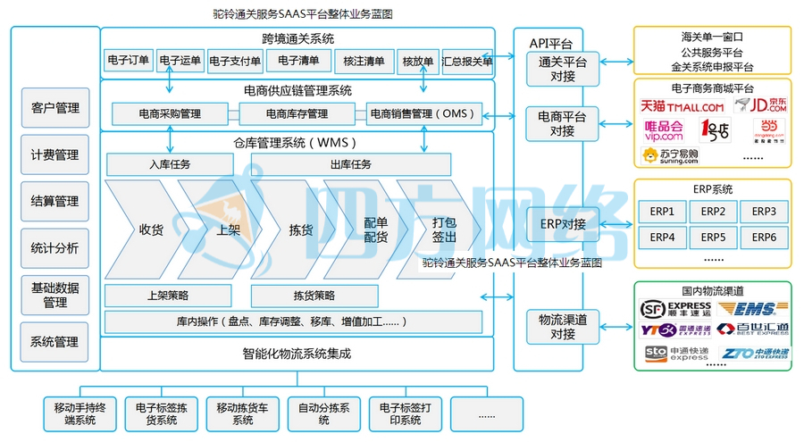鄂尔多斯跨境电商试验区入驻政策,鄂尔多斯跨境电商直营中心