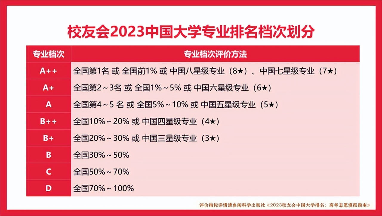 4个专业评为A，12个专业评为B++，2023河北工程大学专业排名