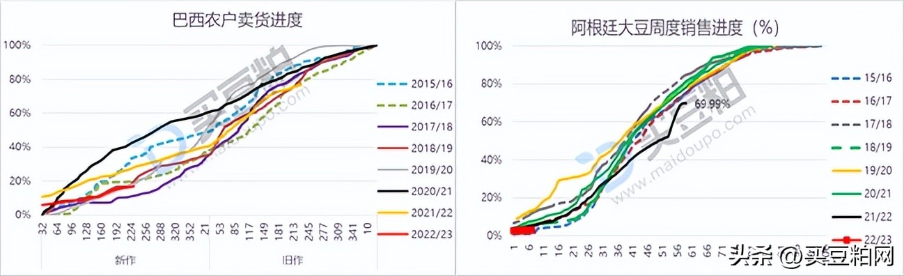 采购到港周报：美国装出恢复好于预期，11-12月到港预估再增